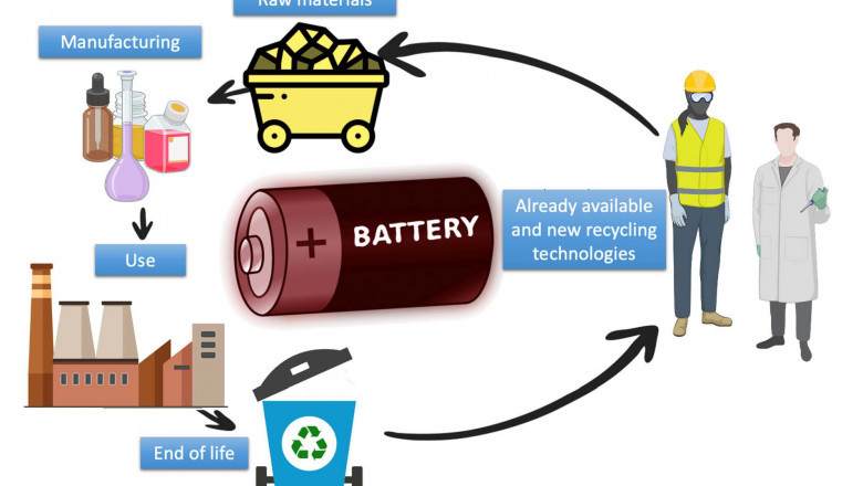 Revolutionary Advances in Electric Vehicle Battery Recycling Transform Industry in 2025