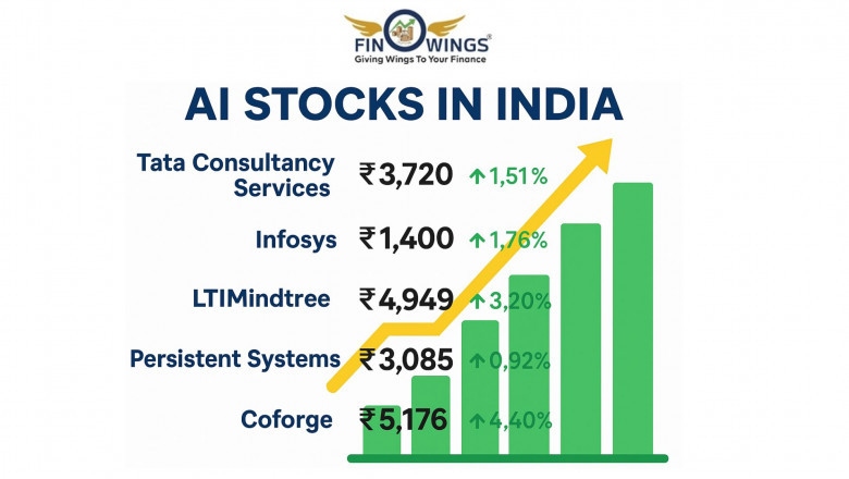 AI Stocks in India: Top Picks, Growth Potential, and Key Insights for 2025
