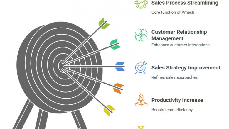 Vmesh Sales CRM: The Future of Smart Selling Starts Here