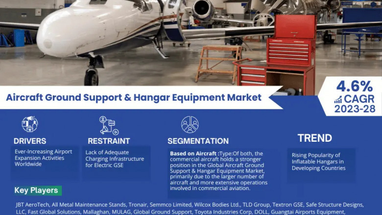 Aircraft Ground Support & Hangar Equipment Market to Witness 4.6% CAGR Growth Amid Rising Demand and Innovation