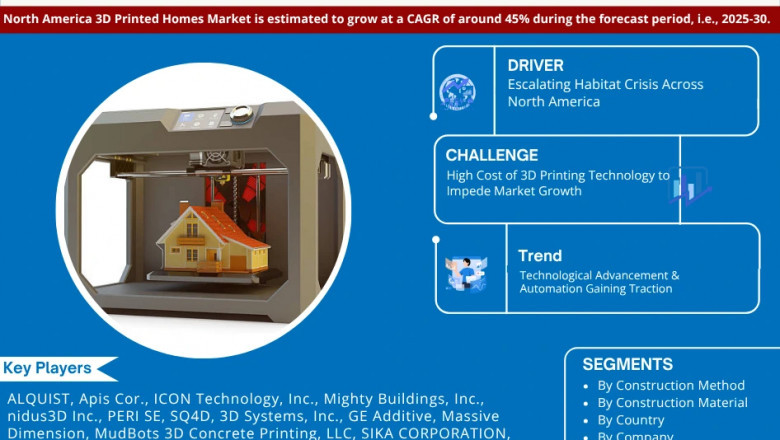 North America 3D Printed Homes Machine Market Expected to Grow at 45% CAGR | Key Trends & Forecast to 2030