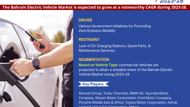 Bahrain Electric Vehicle Market to Witness considerable CAGR Growth Amid Rising Demand and Innovation