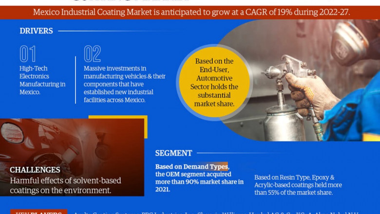 Mexico Industrial Coatings Market Poised for Strong 19% CAGR Through 2027 | Size & Opportunity Insights