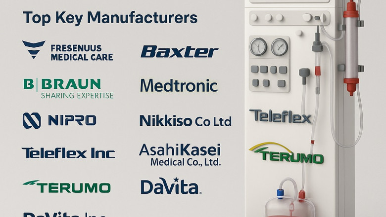 Hemodialysis Machines, Dialyzers & Consumables: Global Market Forecast (2025–2031)