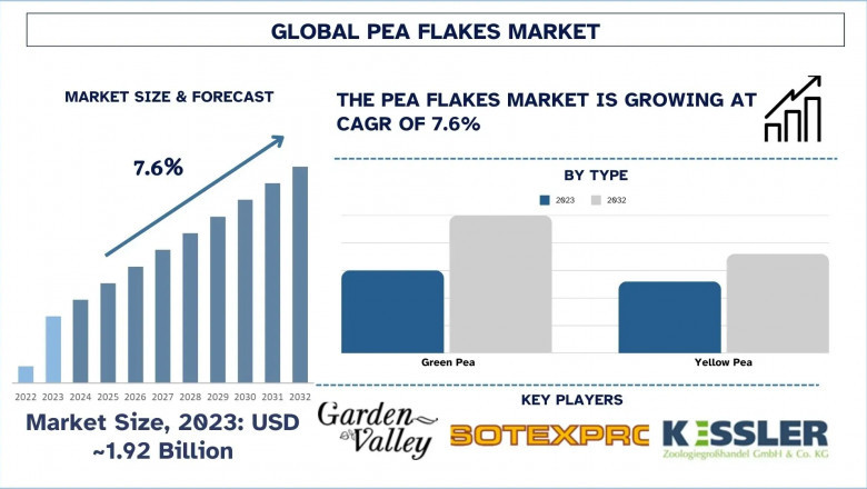 Pea Flakes Market Reports, Size, Share, Trends, Analysis & Forecast 2032