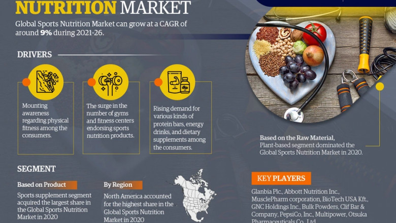 Sports Nutrition Market to Witness 9% CAGR Growth Amid Rising Demand and Innovation