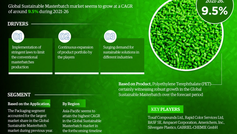 Sustainable Masterbatch Market Expected to Grow at 9.5% CAGR | Key Trends & Forecast to 2026