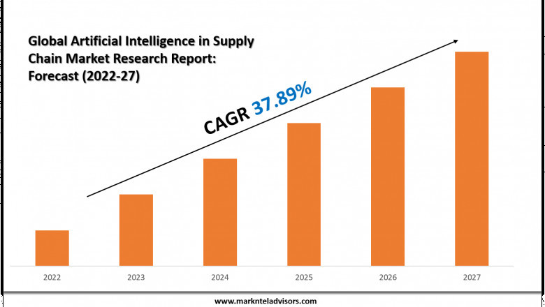 Artificial Intelligence (AI) Enabled Drug Discovery and Clinical Trials Market Value &amp; Industry Overview | Growth Outlook 2026