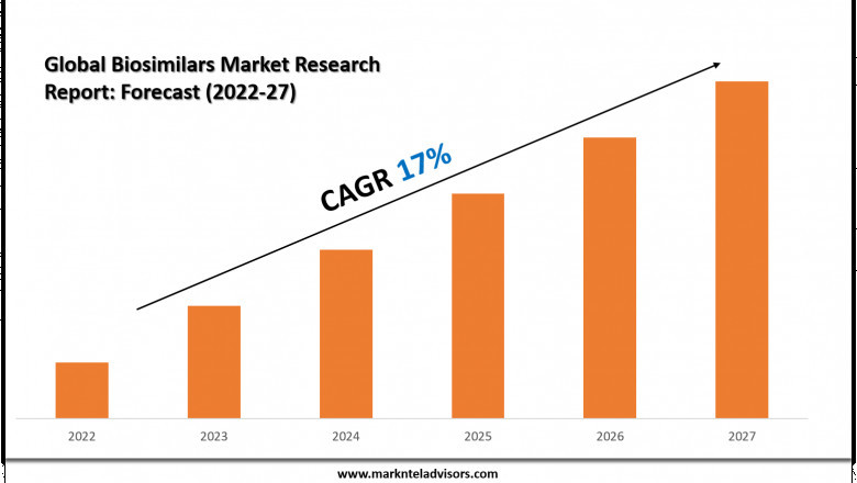 Biosimilars Market Value &amp; Industry Overview | Growth Outlook 2027