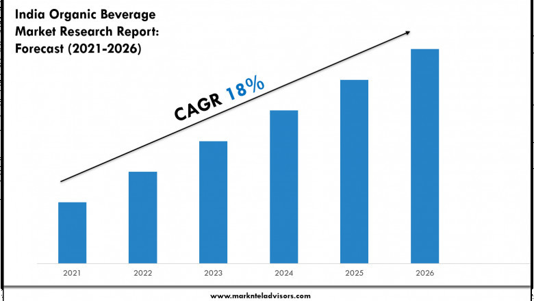 India Organic Beverage Market Insights 2022–2027: Value, Share &amp; Analysis