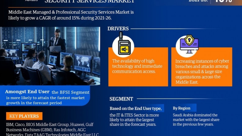 Middle East Managed &amp; Professional Security Services Market Projected to Expand Rapidly with 15% CAGR by 2026