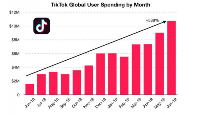 tiktok shop