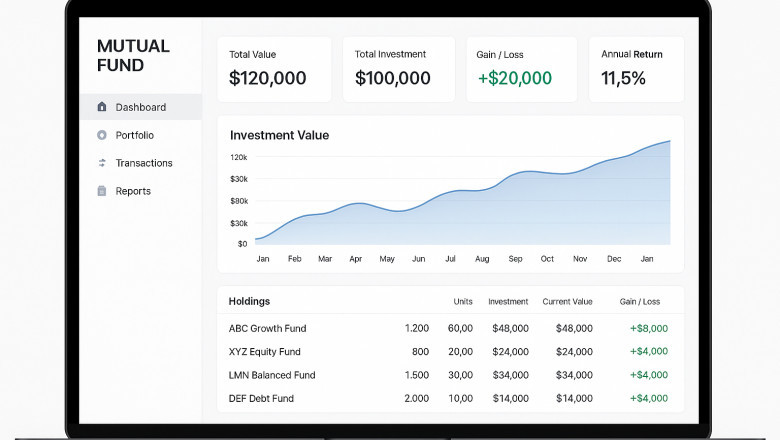 Transform Your Back Office Operations With a Mutual Fund Software for Distributors