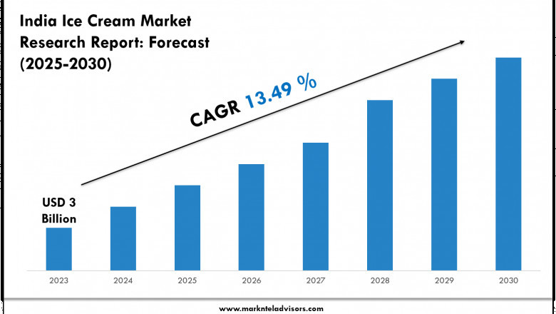 India Ice Cream Market Trends 2025–2030: Share, Value &amp; Opportunities