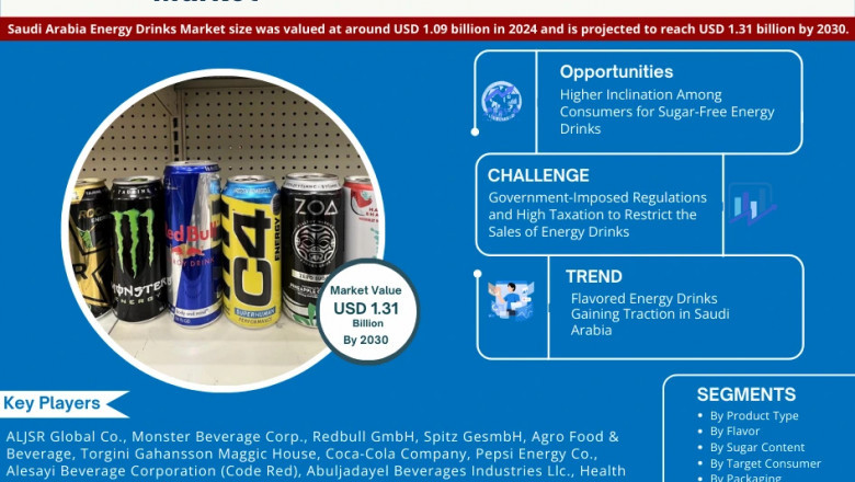Saudi Arabia Energy Drinks Market to Register 3.15% CAGR Through 2030 | Key Drivers and Opportunities