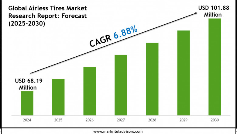 Airless Tires Industry Analysis 2025–2030: Market Insights &amp; Forecast