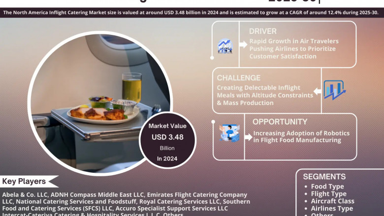 North America Inflight Catering Market Set for Explosive Growth with 12.4% CAGR by 2030