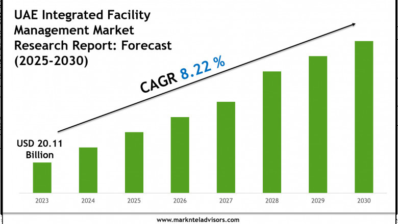 UAE Integrated Facility Management Industry Analysis 2025–2030: Market Insights &amp; Forecast