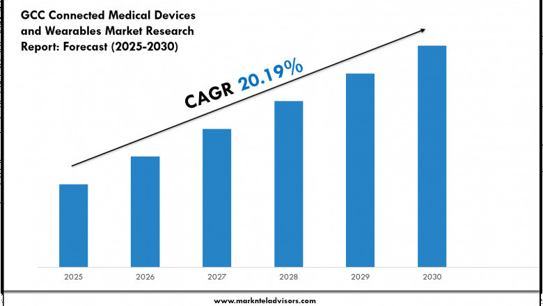 GCC Connected Medical Devices and Wearables Market Size &amp; Share 2030 Key Trends &amp; Projections
