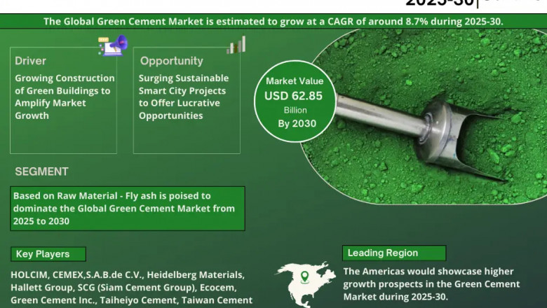 Green Cement Market to Witness 8.19% CAGR Growth Amid Rising Demand and Innovation