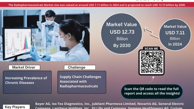 Radiopharmaceuticals Market to Witness 10.19% CAGR Growth Amid Rising Demand and Innovation