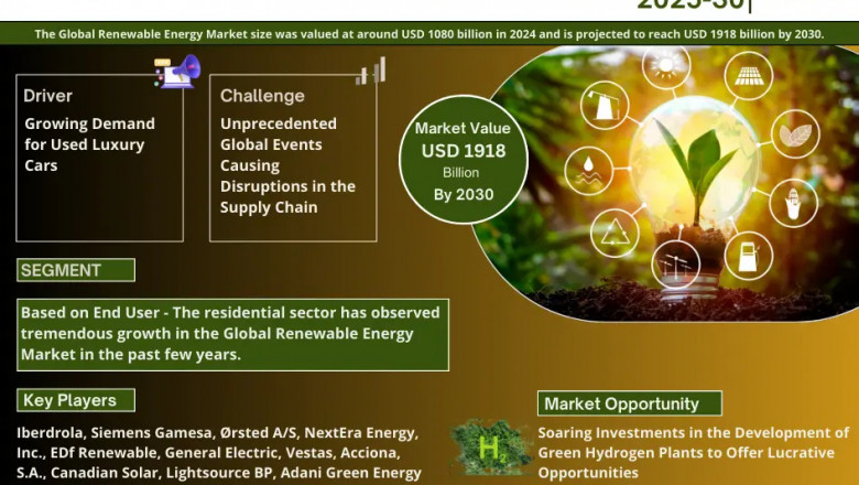 Renewable Energy Market Projected to Expand Rapidly with 12.17% CAGR by 2030