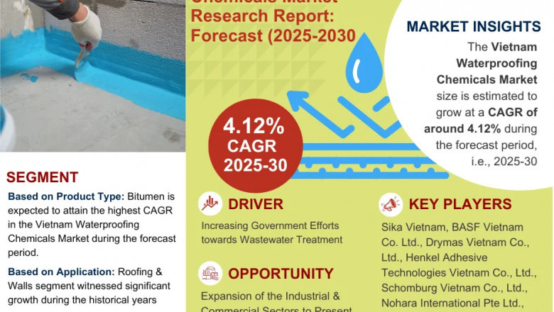 Vietnam Waterproofing Chemicals Market Projected to Expand Rapidly with 4.12% CAGR by 2030