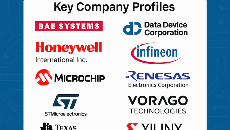 Application-Specific Market Sizing: NA Radiation-Hardened Electronics (2028)
