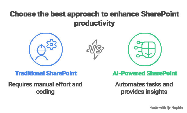 sharepoint