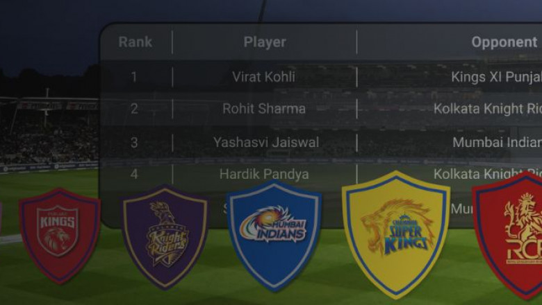IPL Analysis | Player & Team Analysis, Top 10 lists & Insights