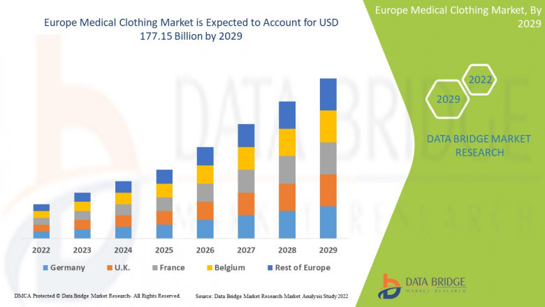 Europe Medical Clothing Market Size, Share, Trends, and Analysis