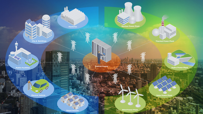 Smart Grid Market Stunning Growth 2033