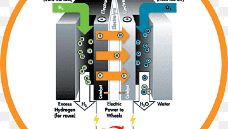 Hydrogen Fuel Cell Market Stunning Growth 2033