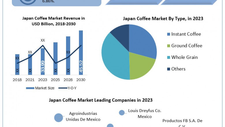 Japan Coffee Market Valued at USD 33.99 Billion in 2023; Projected to Reach USD 45.52 Billion by 2030
