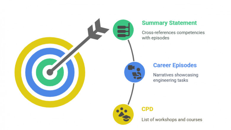 CDR Writers Australia: Expert Support for Your Engineering Future in Australia