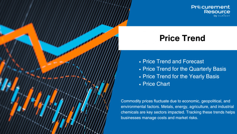 Chloromethane Price Trend: Market Overview, Analysis, and Forecast Insights