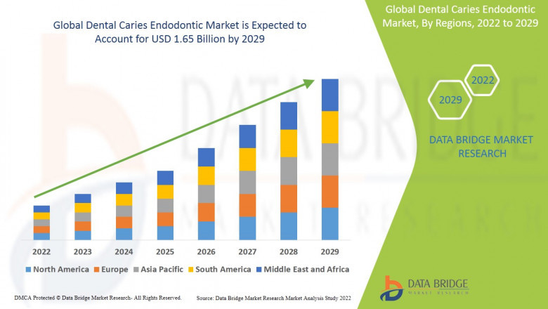 Dental Caries Endodontic Market size was valued at USD 1.17 billion in 2023, is projected to reach USD 1.84 billion by 2031
