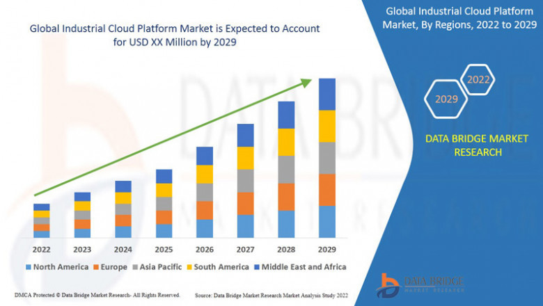 The Future of Manufacturing Intelligence: Exploring the Industrial Cloud Platform Market