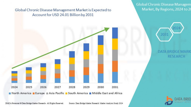 Chronic Inflammatory Demyelinating Polyneuropathy (CIDP) Market: Advancements in Diagnosis and Treatment in 2025