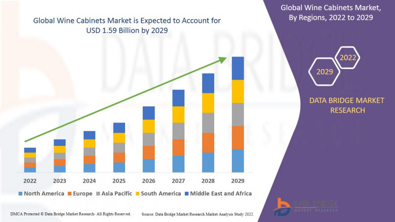 Wine Cabinets Market Set to Reach USD 1.59 Billion by 2029, Growing at a Robust CAGR of 5.80%
