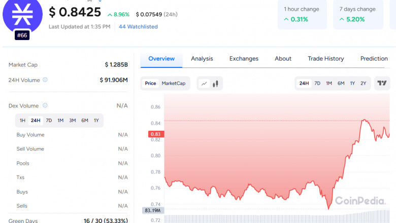 Will Stacks Price Hit $3.70 This Month?