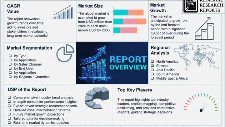 Viral Gastroenteritis Drugs Market Size Data Analysis To 2033