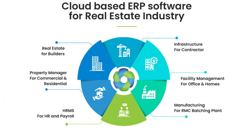 Cloud based ERP software for Real Estate Industry by Farvision