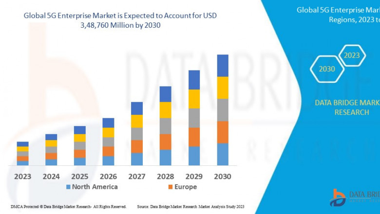5G Enterprise Market Size is projected to reach USD 75.61 billion by 2032