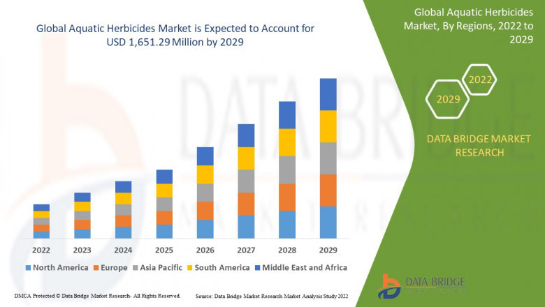 Aquatic Herbicides Market is expected to gain significant growth in the forecast period of 2022 to 2029