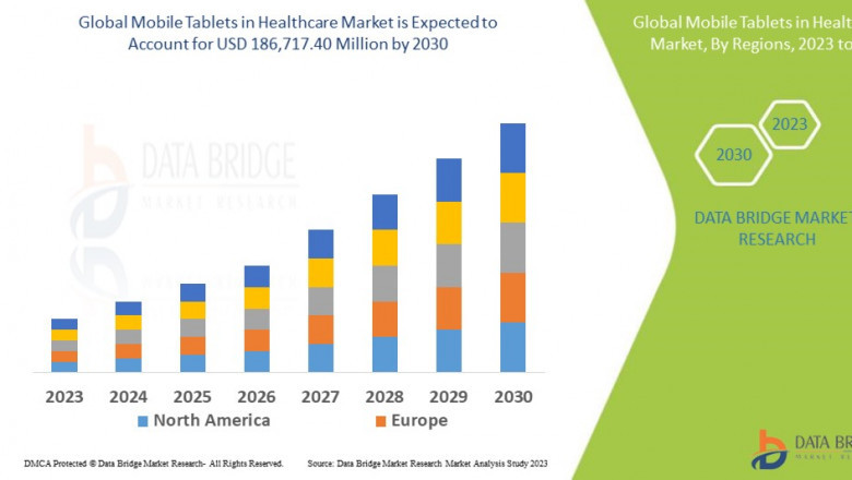 Mobile Tablets in Healthcare Market would rocket up to USD 186,717.40 million by 2030