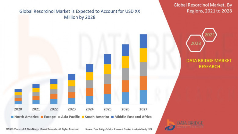 Resorcinol Market size is expected to grow at a compound annual growth rate of 3.5% for the forecast period of 2021 to 2028.