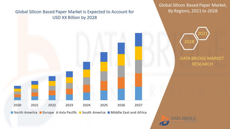 Silicon Based Paper Market is expected to grow at a compound annual growth rate of 4.40% for the forecast period of 2021 to 2028