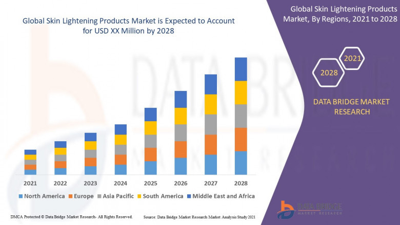 Skin Lightening Products Market will grow at a rate of 7.35% for the forecast period of 2021 to 2028
