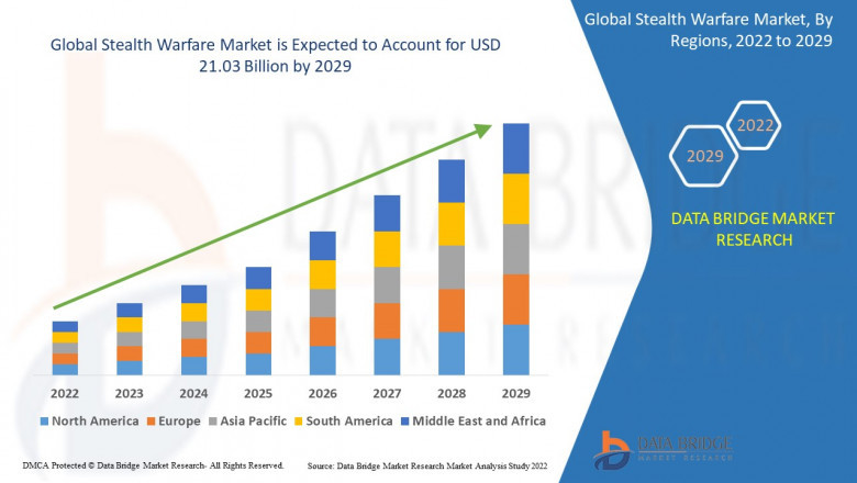 Stealth Warfare Market is projected to reach USD 24.85 billion by 2031